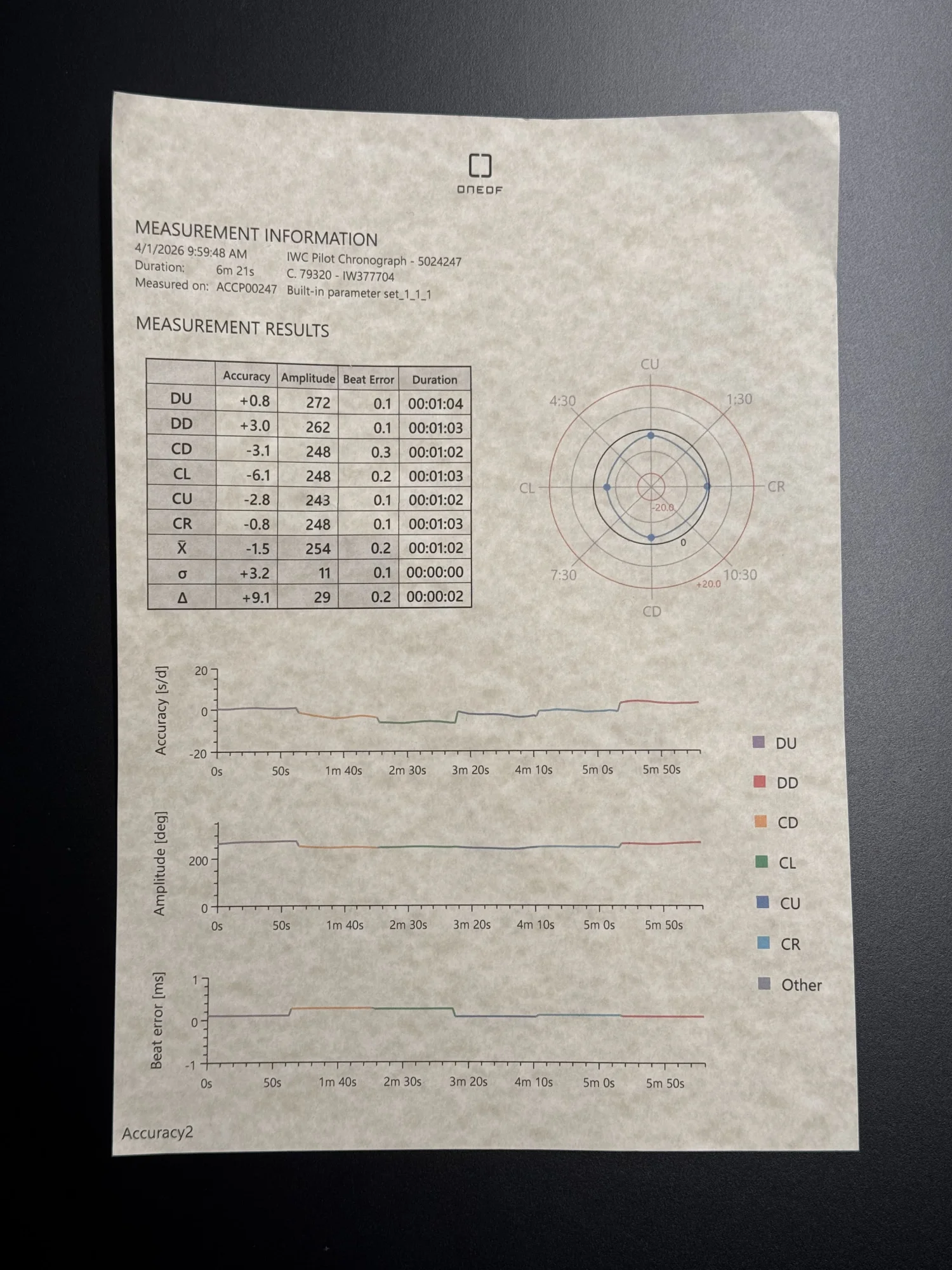 IWC Pilot-chronograph stahl 15