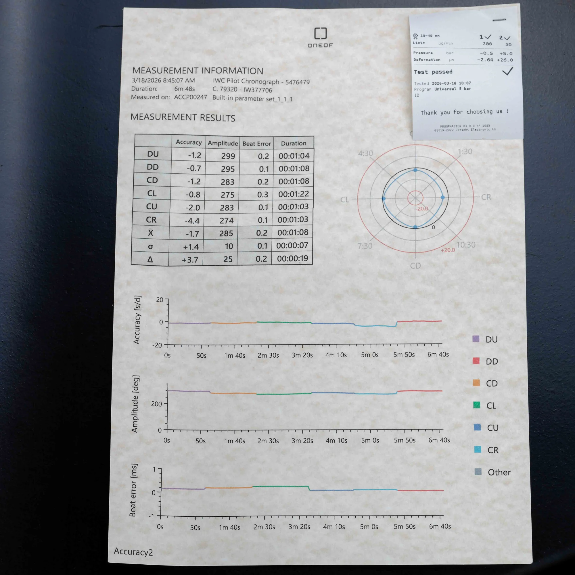 IWC Pilot Chronograph le Petit Prince Limited Edition stahl 12