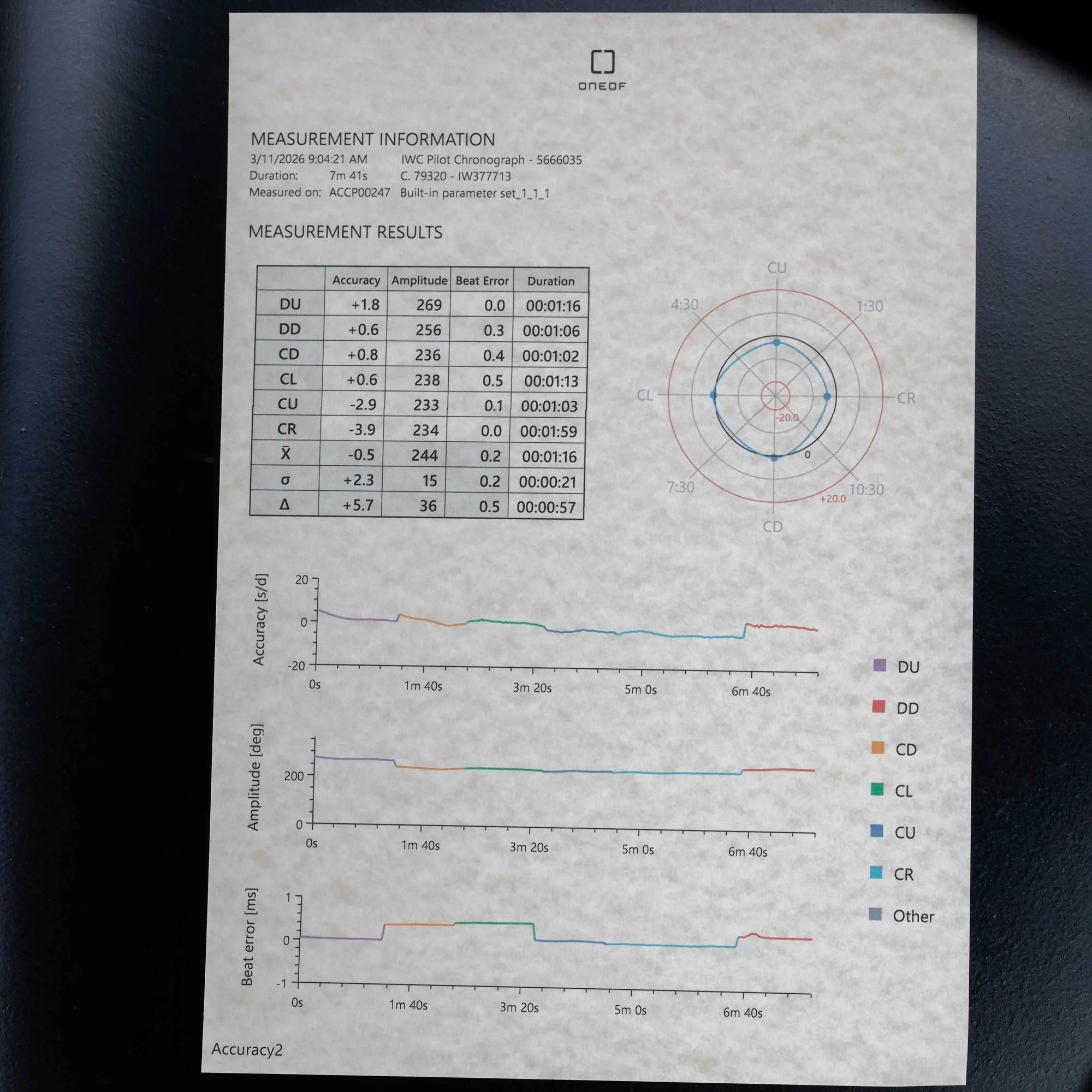 IWC Pilot Chronograph Edition antoine De Saint ExupÉry stahl 15