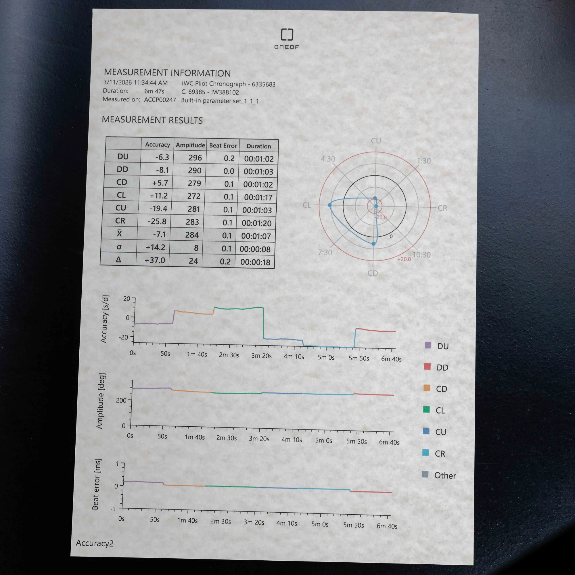 IWC Pilot Chronograph 41 stahl 15