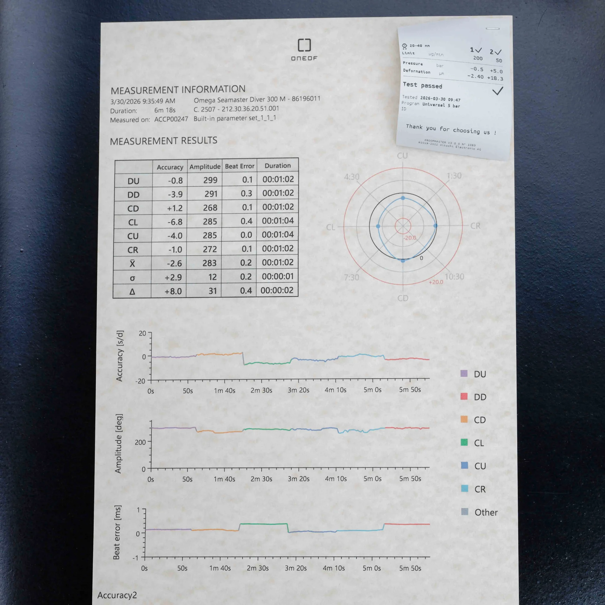 Omega Seamaster Diver 300m james Bond 50th Anniversary Limited Edition acciaio 15
