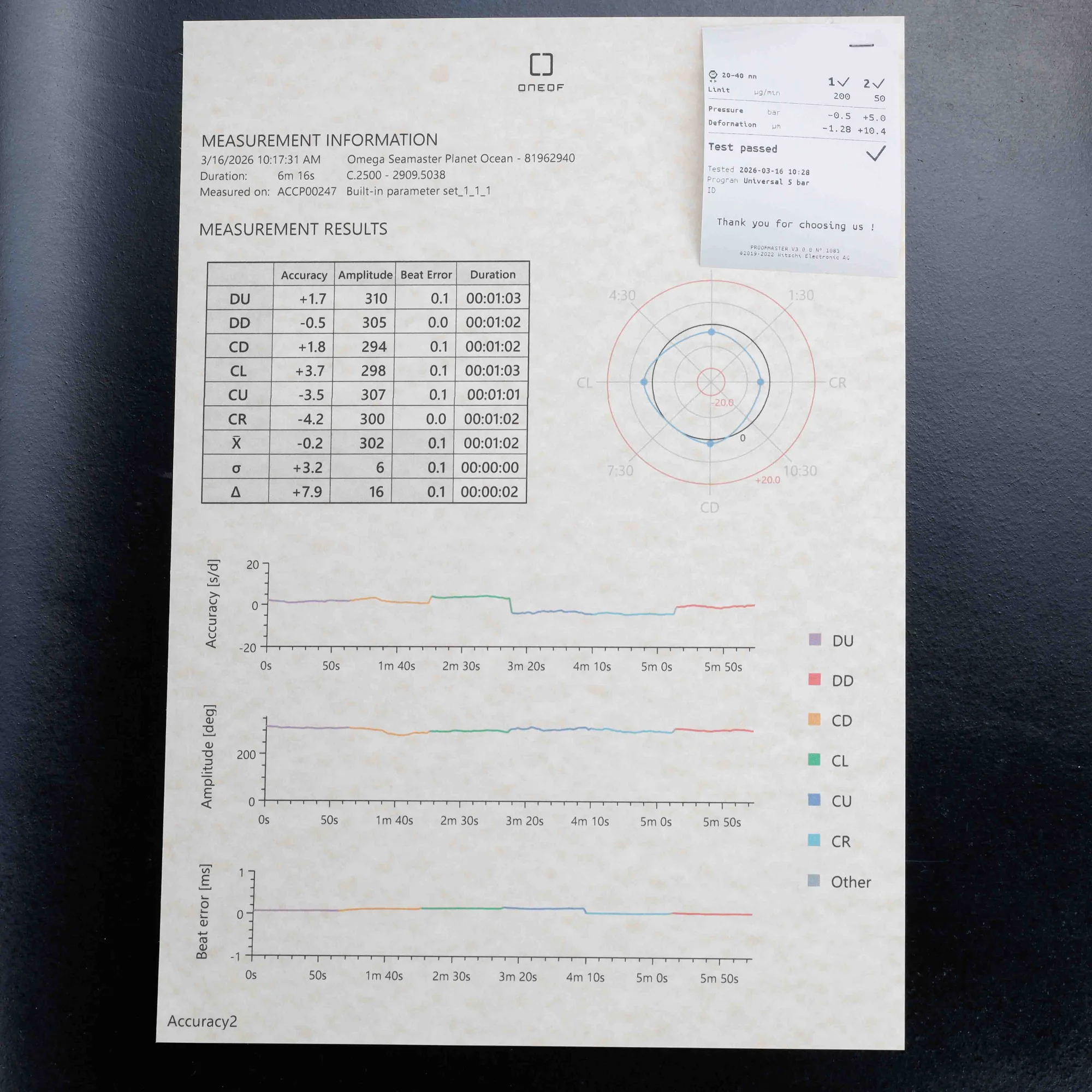 Omega Seamaster Planet Ocean acciaio 11