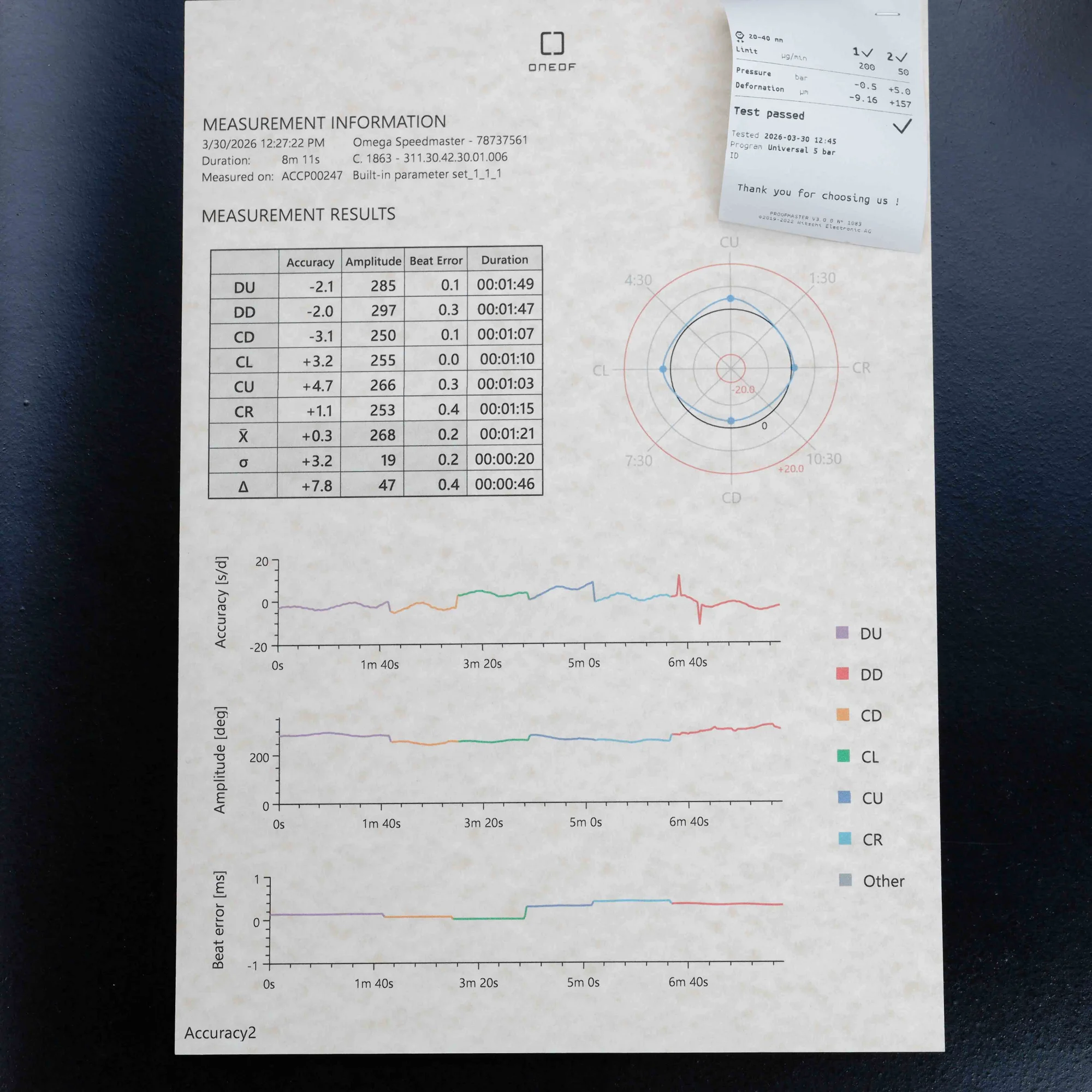 Omega Speedmaster Moonwatch Professional acciaio 16