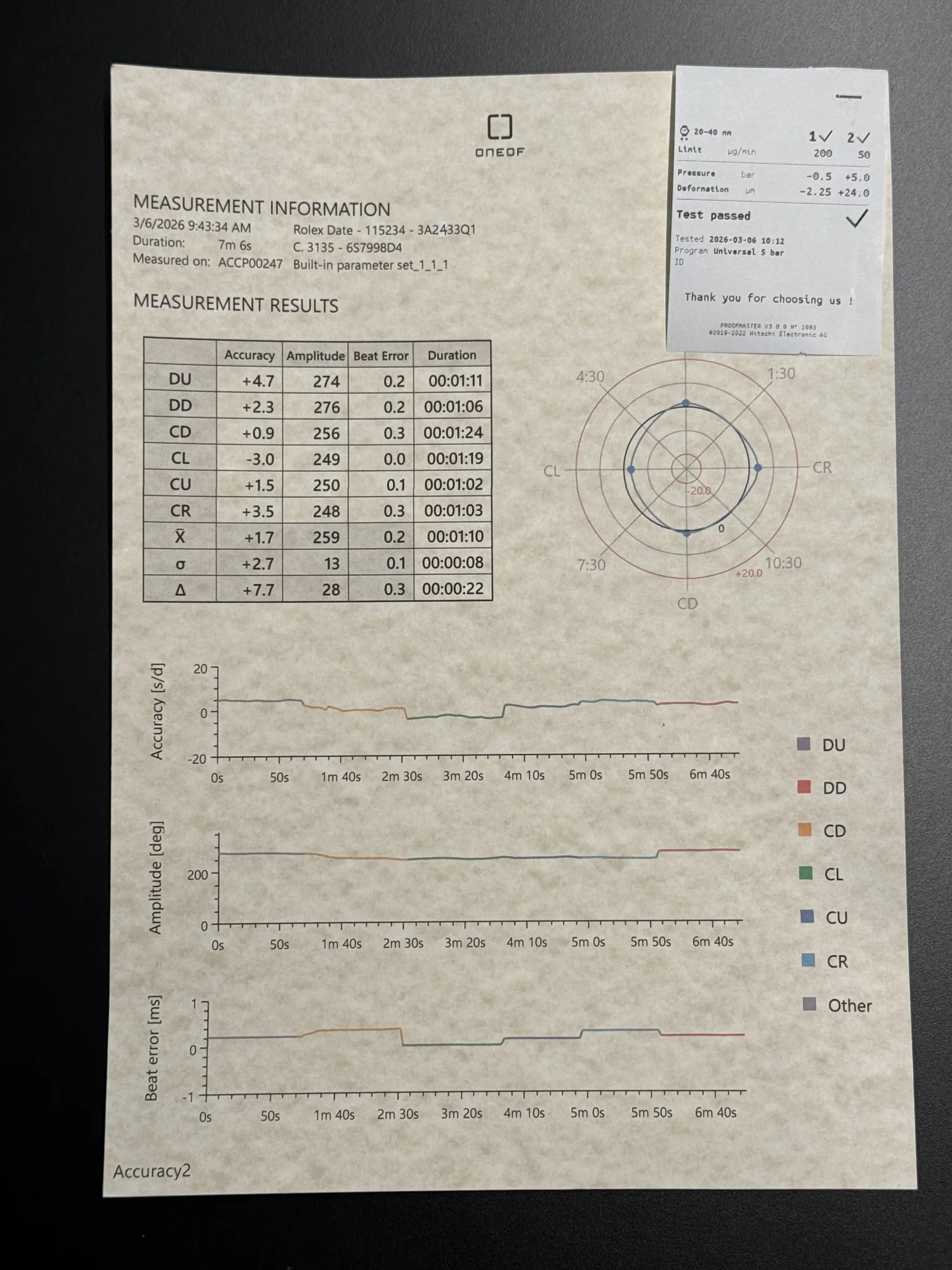 Rolex Oyster Perpetual Date 34 acier/or blanc 17