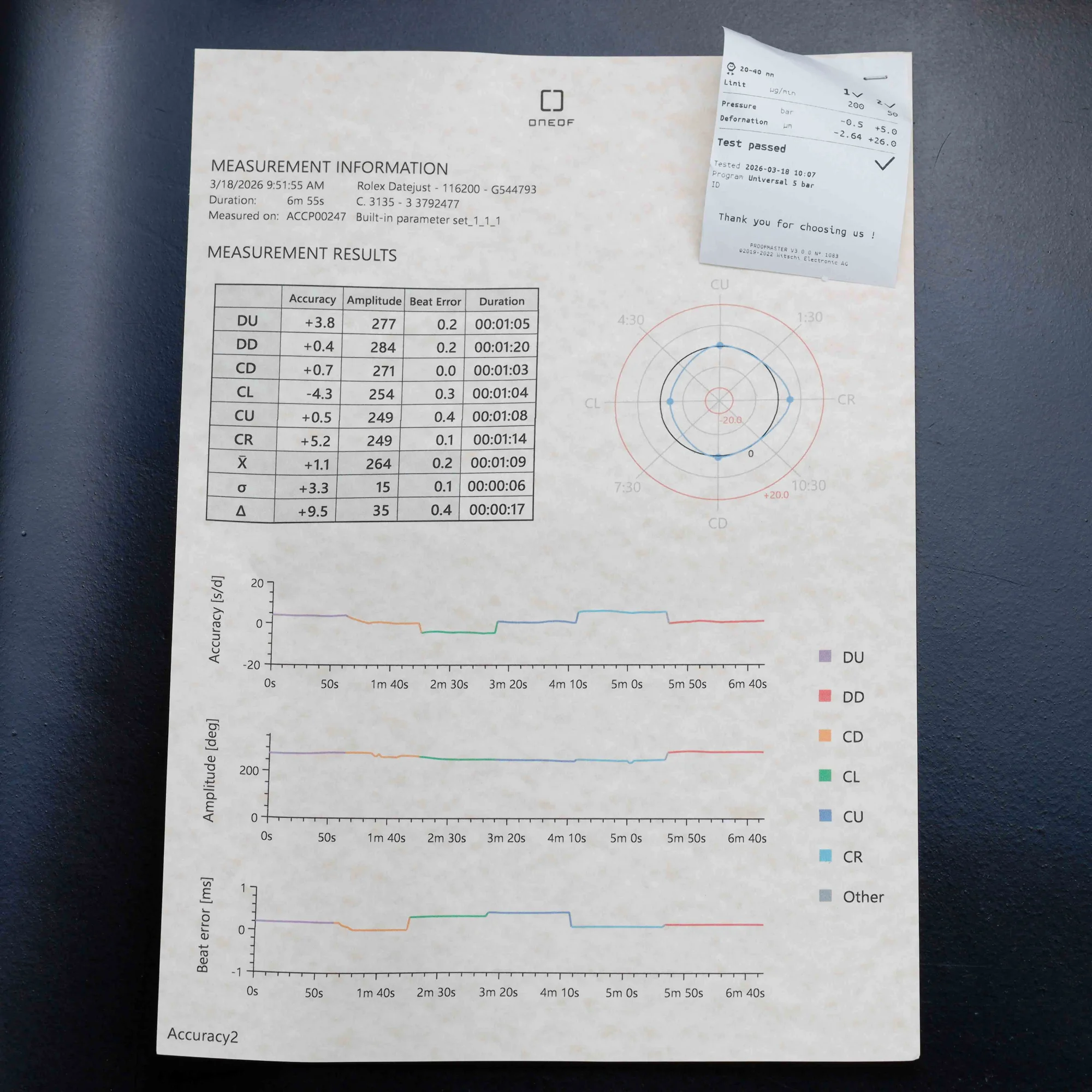 Rolex Datejust 36 nos Condition steel 15