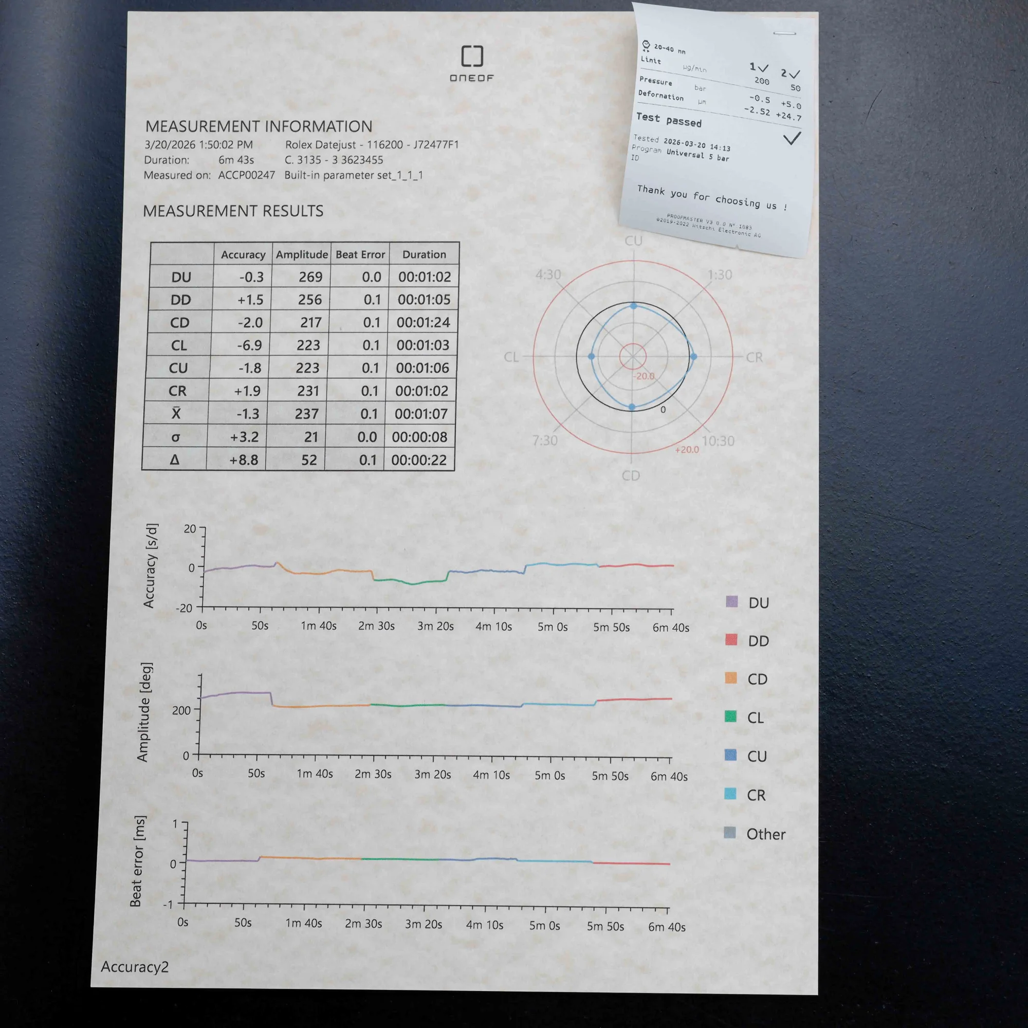 Rolex Datejust 36 like New  Never Polished Avec Stickers acier 17