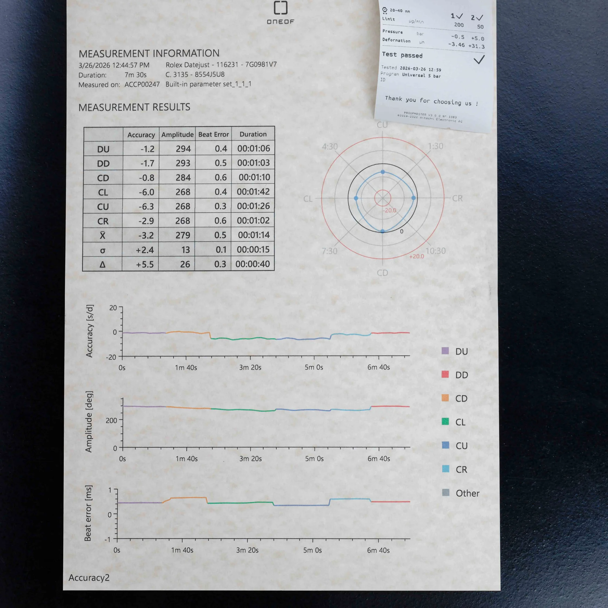 Rolex Datejust 36 steel/pink gold 15