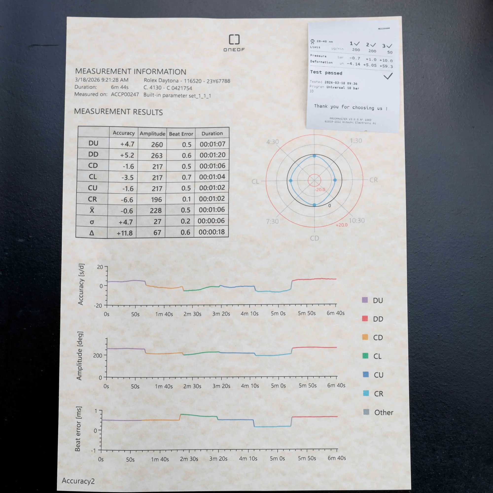 Rolex Cosmograph Daytona nos Condition acciaio 15