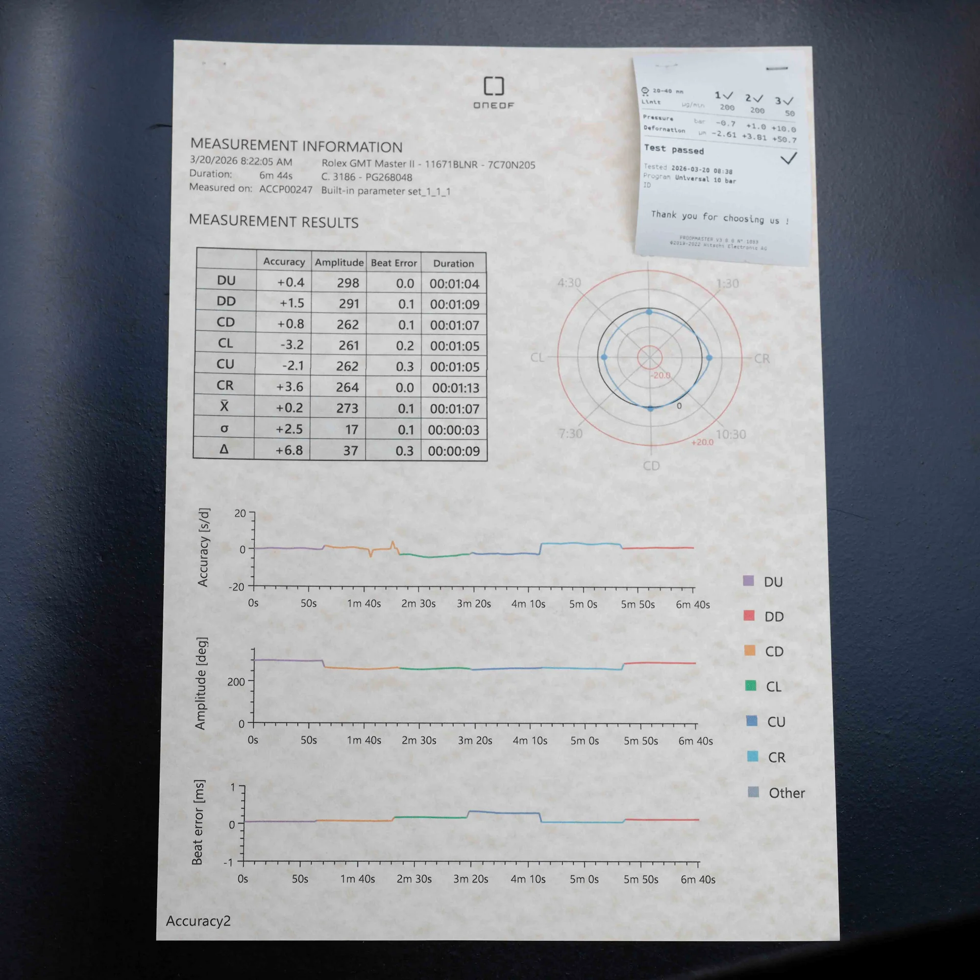 Rolex Gmt-master Ii « batman » (en Anglais) acier 15