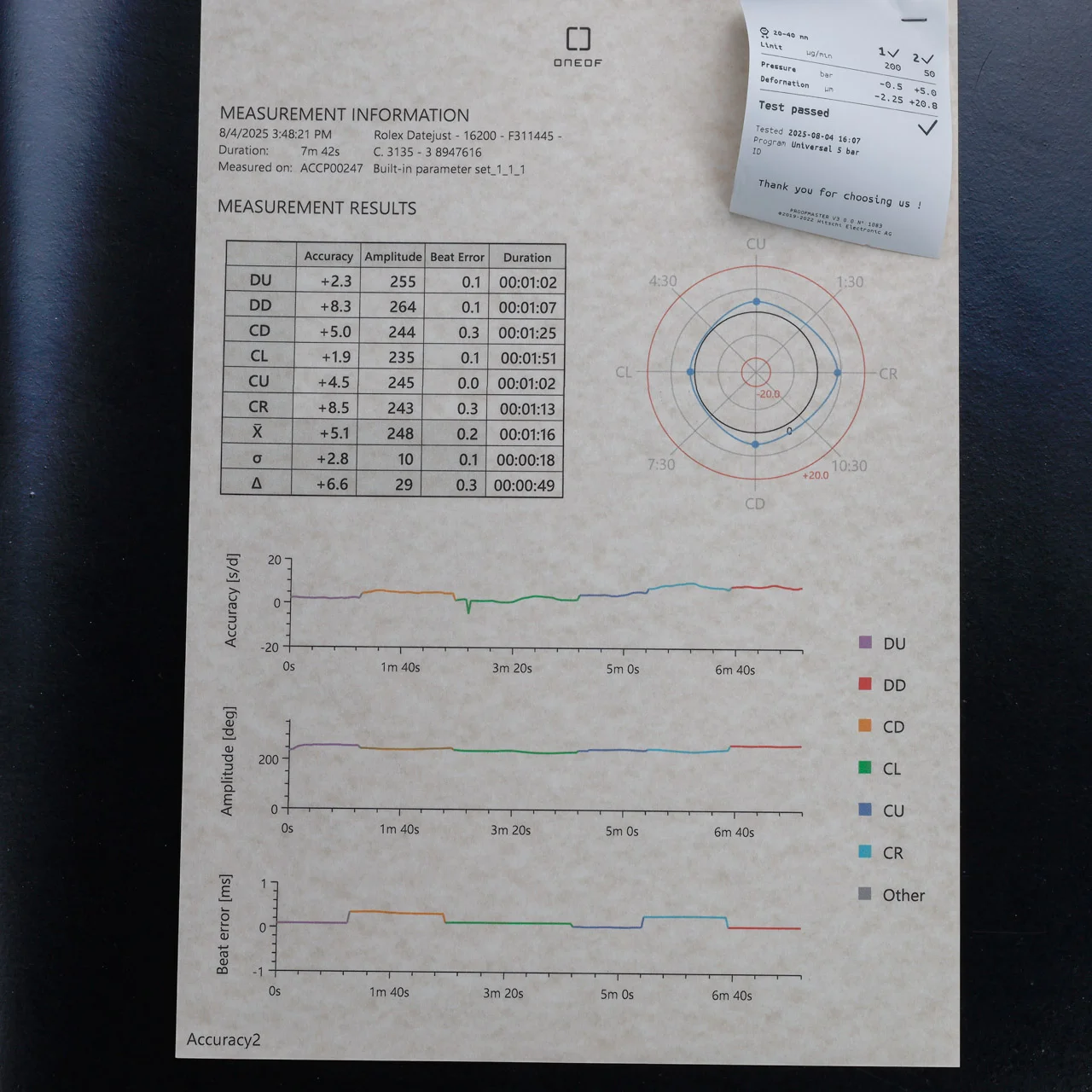 Rolex Datejust 36 steel 15