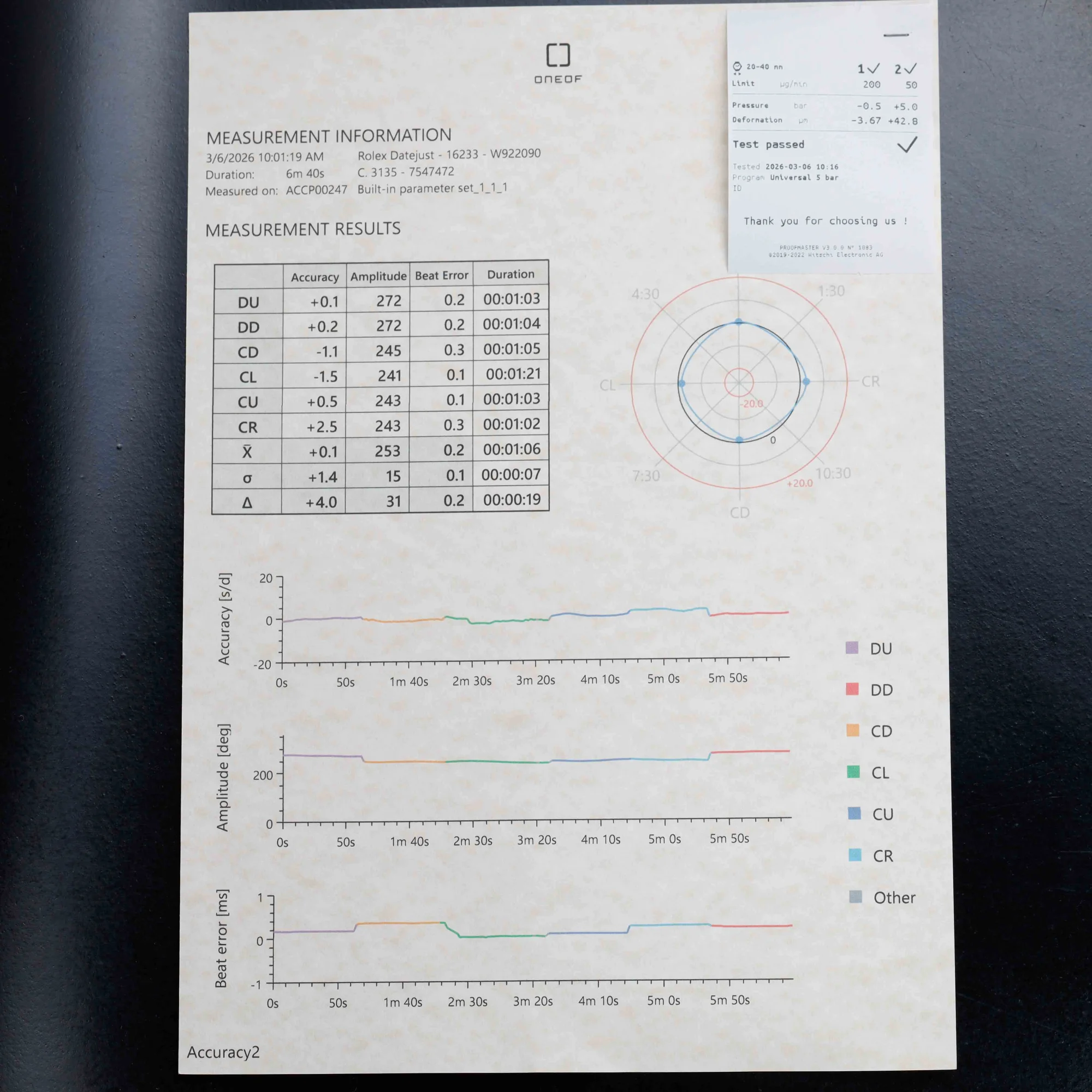 Rolex Datejust 36 steel/yellow gold 17