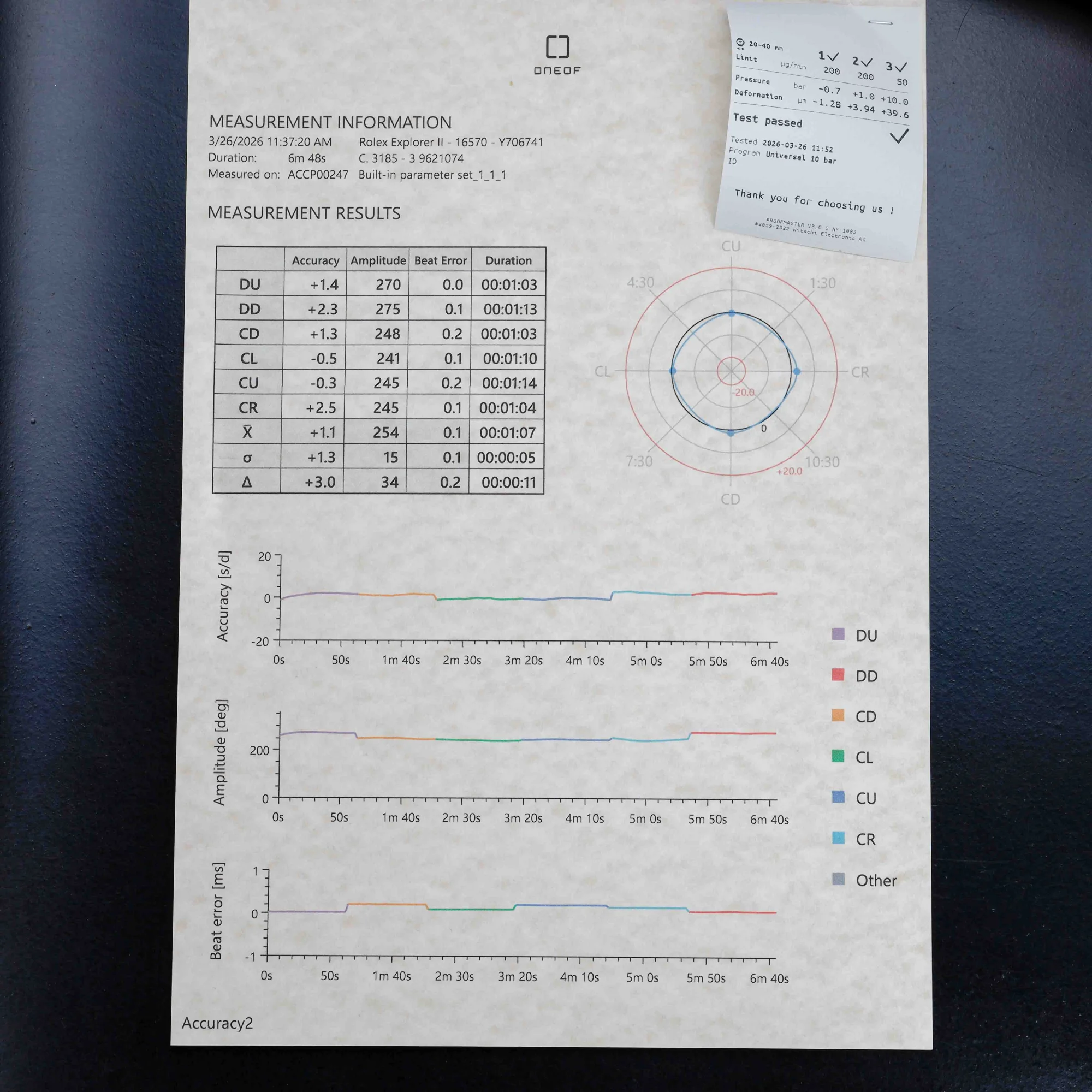 Rolex Explorer Ii nos Mit Aufklebern stahl 17