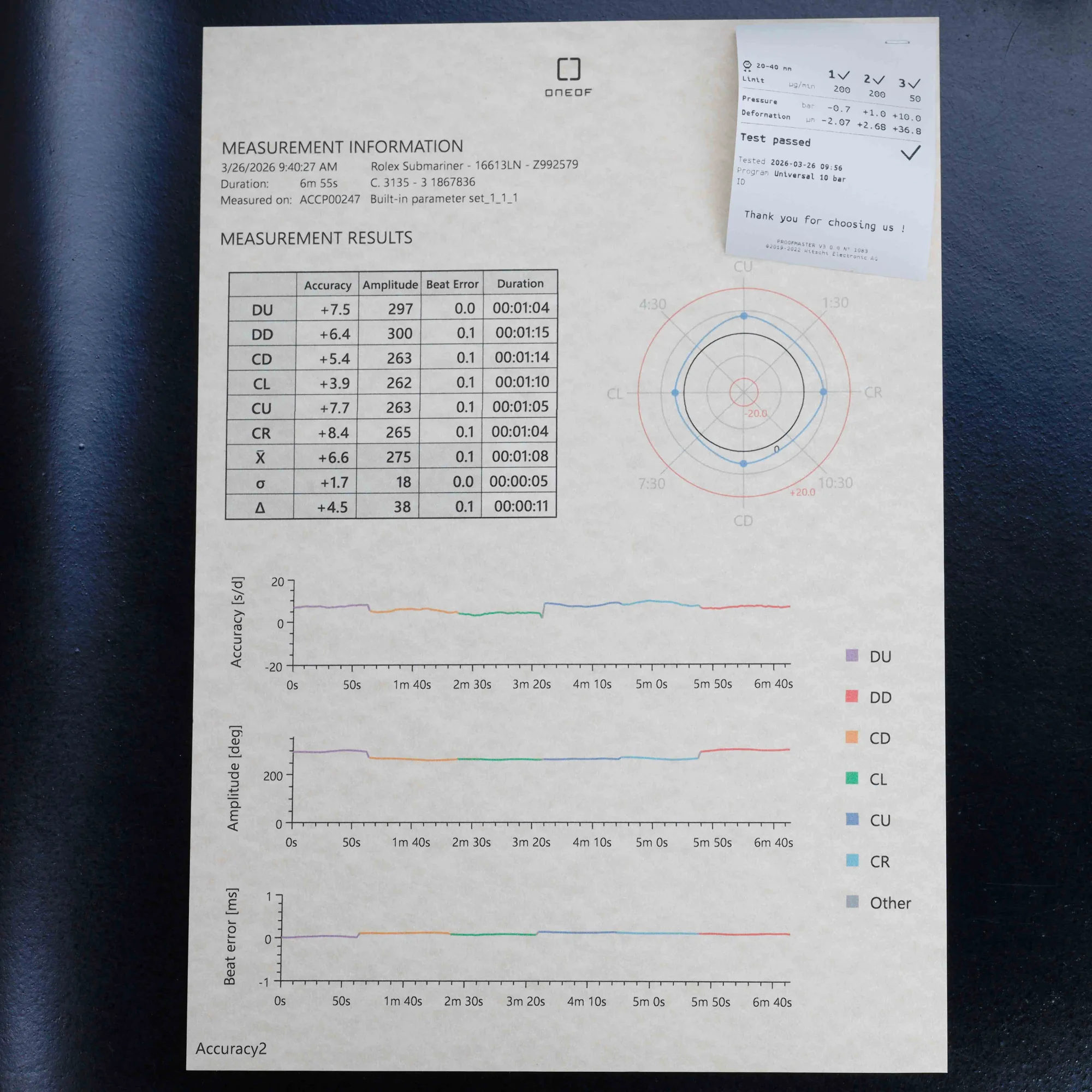 Rolex Submariner Date nos Condition acciaio/oro giallo 15