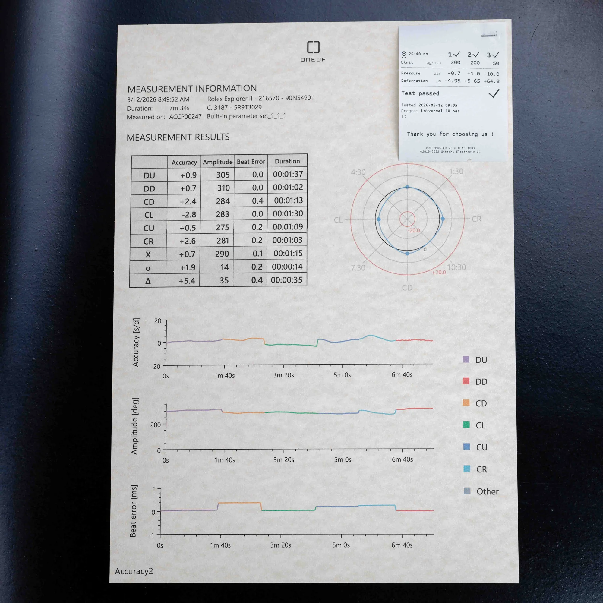 Rolex Explorer Ii 42 stahl 17