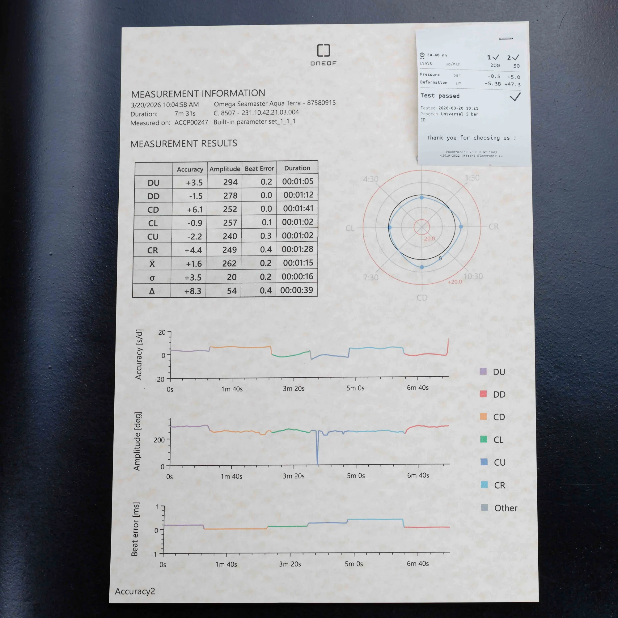 Omega Seamaster Aqua Terra 007 James Bond Limited Edition steel 16