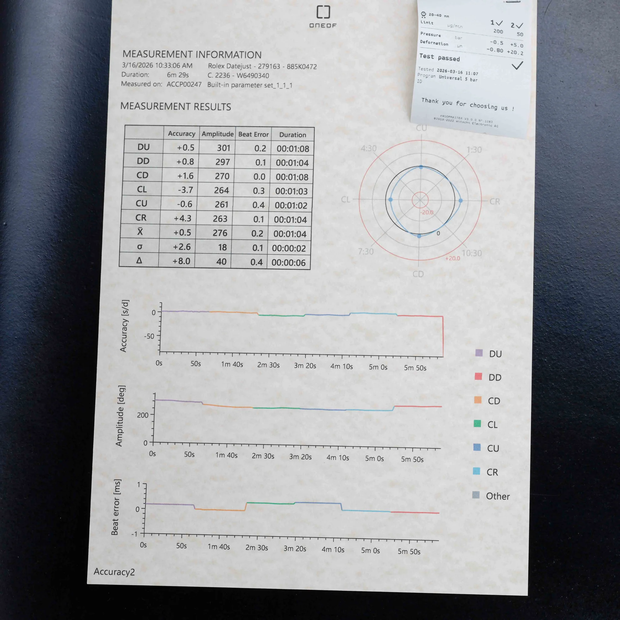 Rolex Lady-datejust 28 acciaio/oro giallo 15