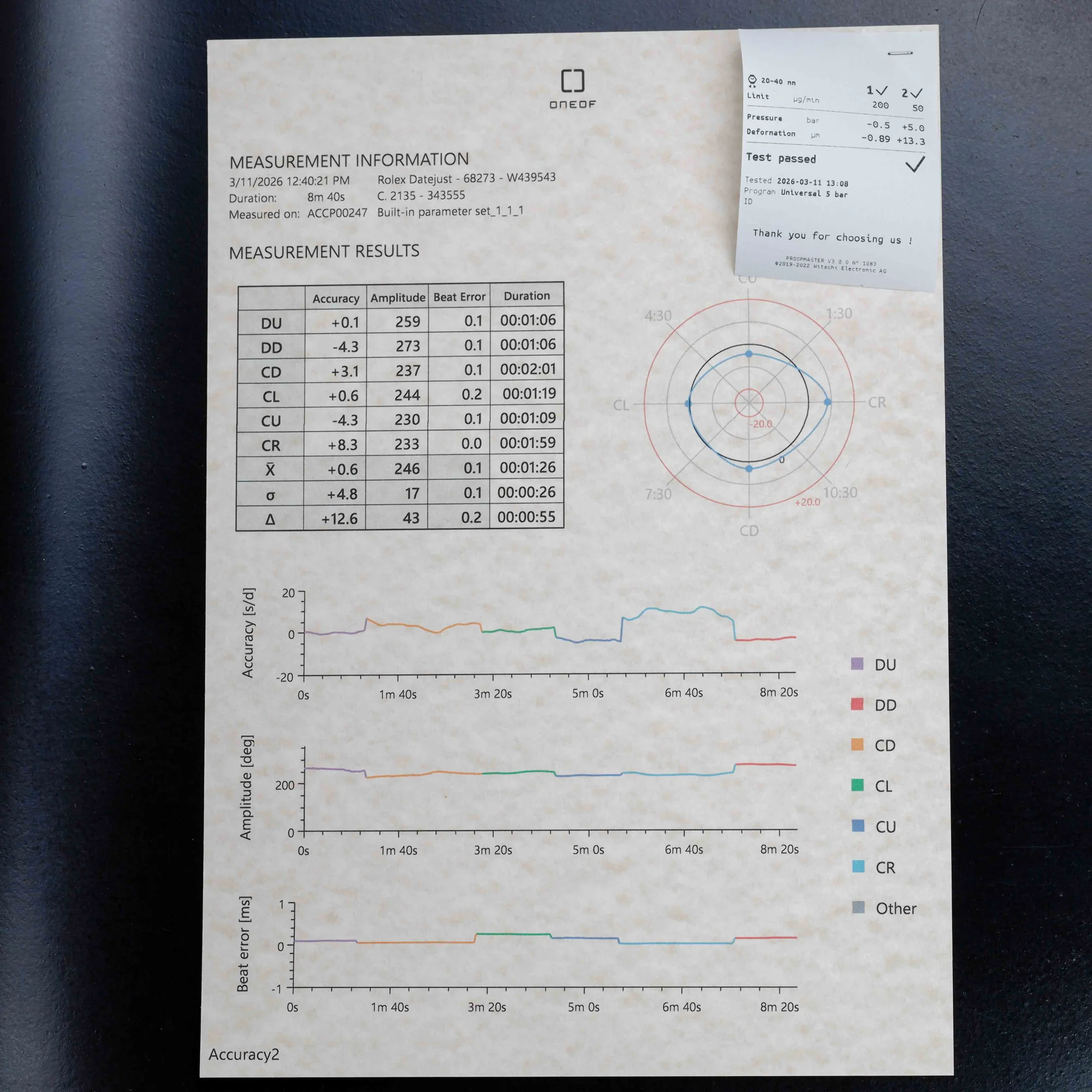 Rolex Datejust 31 stahl/gelbgold 15
