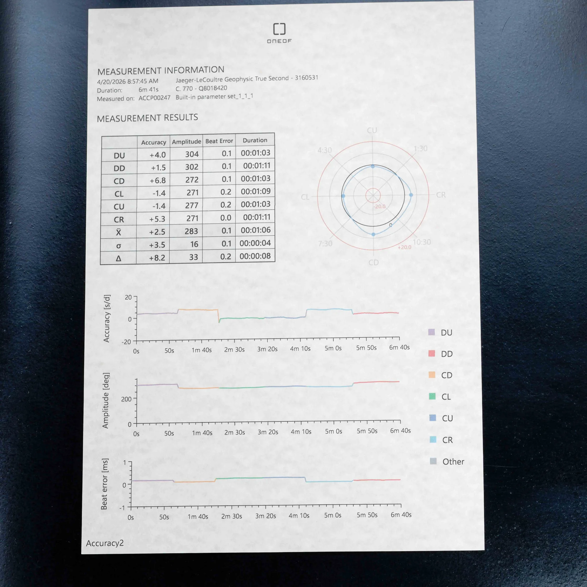 Jaeger-LeCoultre Geophysic True Second acciaio 11