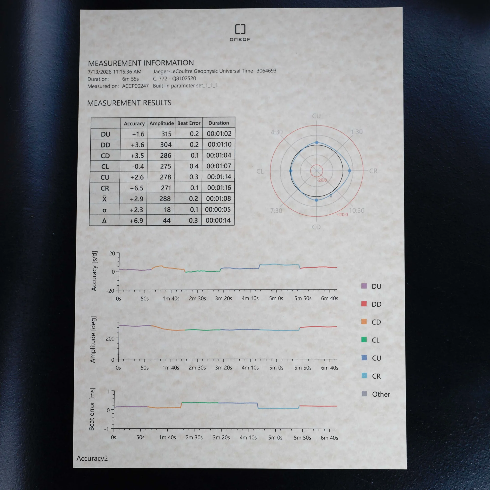 Jaeger-LeCoultre Geophysic Universal Time rose gold 13