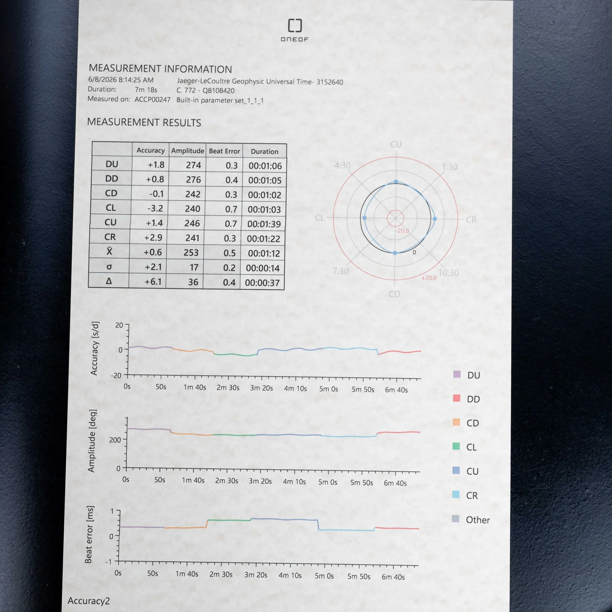 Jaeger-LeCoultre Geophysic Universal Time steel 13